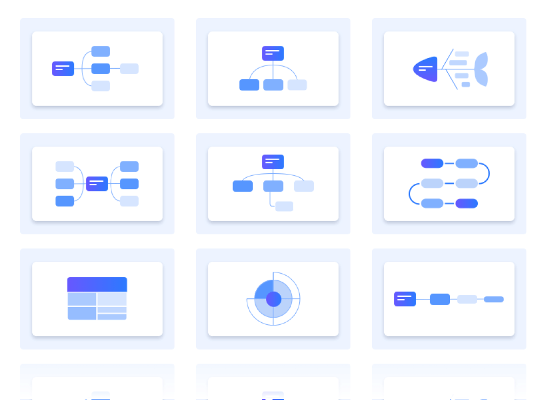 30+种思维导图结构任你选