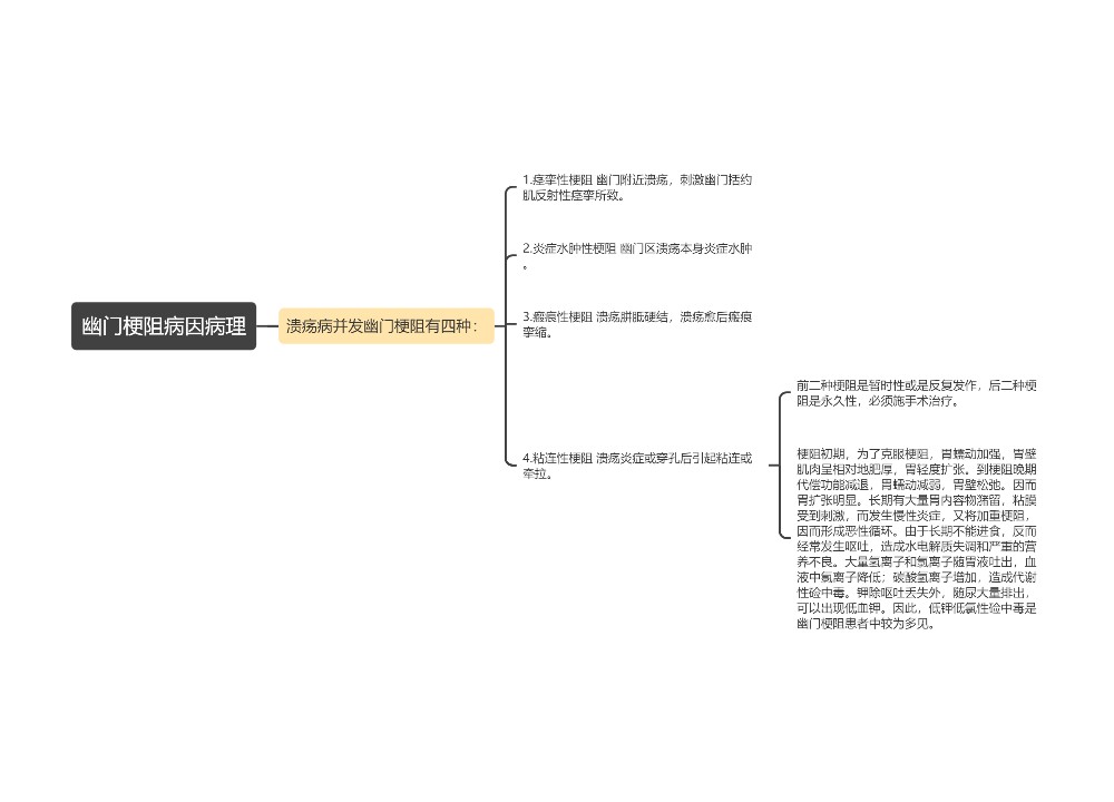 幽门梗阻病因病理