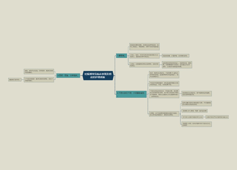 妊娠期常见临床表现及相应的护理措施 