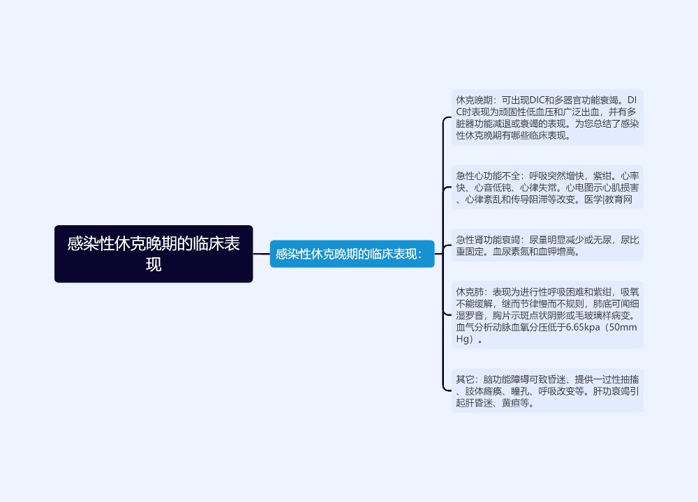 感染性休克晚期的临床表现