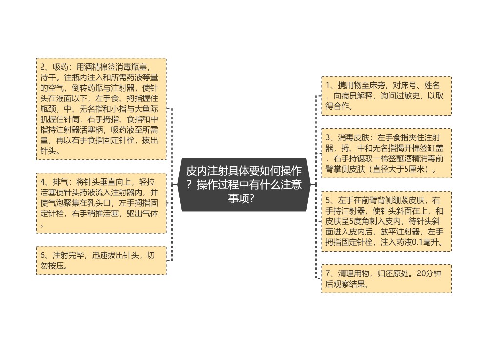 皮内注射具体要如何操作？操作过程中有什么注意事项？